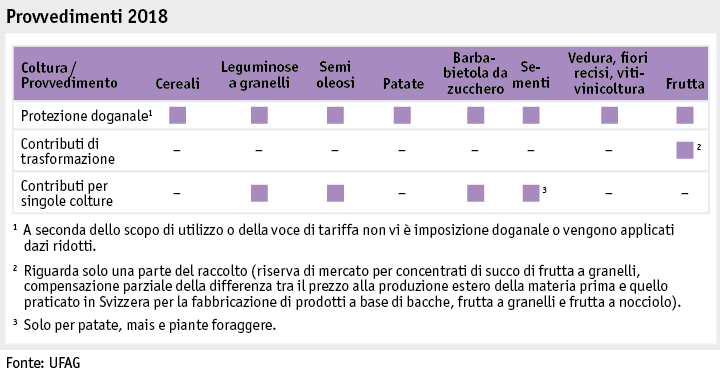 Zoom: ab19_datentabelle_grafik_politik_prod_pflanzenbau_massnahmen_i.png