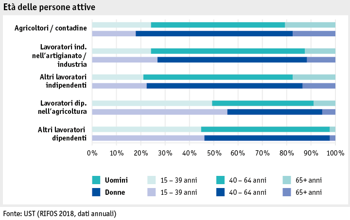 Zoom: ab19_datentabelle_grafik_mensch_bauernfamilie_sake_alter_i.png