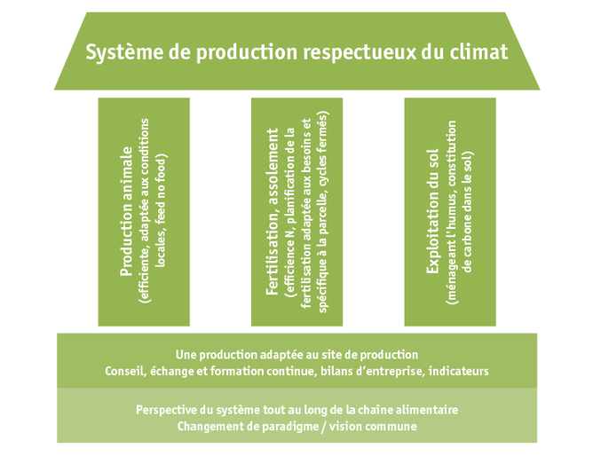 Zoom: ab19_umwelt_klima_klimafreundliches_produktionssystem_f.png