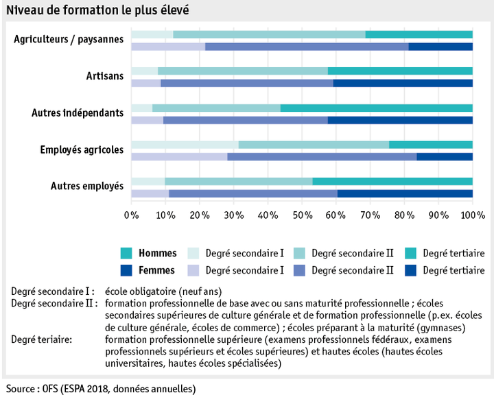 Zoom: ab19_datentabelle_grafik_mensch_bauernfamilie_sake_ausbildung_f.png