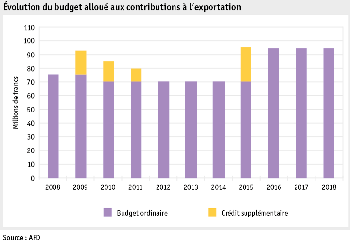 Zoom: ab19_datentabelle_grafik_politik_prod_schoggigesetz_f.png