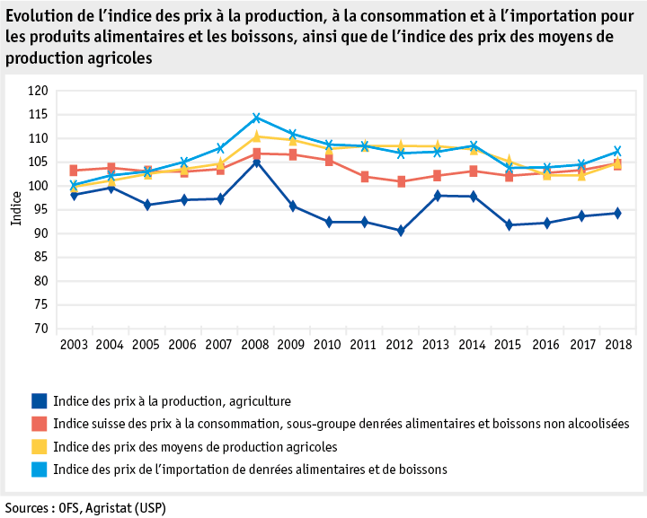 Zoom: ab19_datentabelle_grafik_markt_marktentwicklungen_preisindizes_f.png