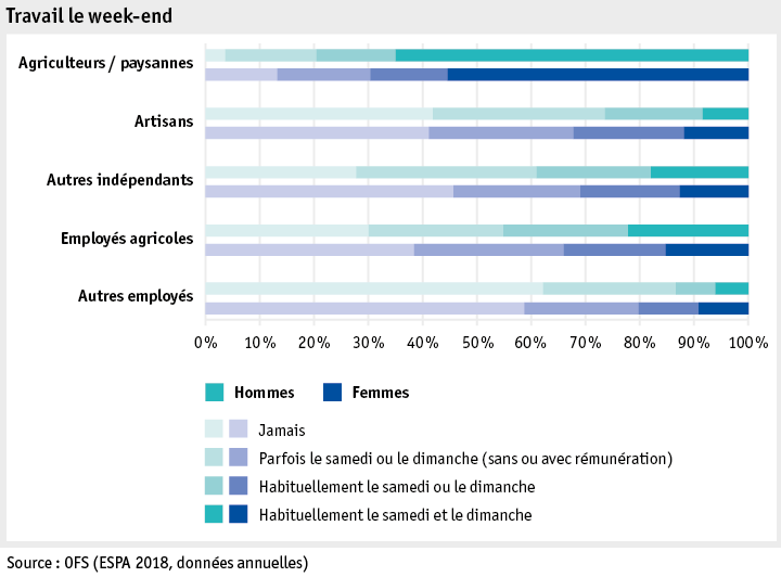 Zoom: ab19_datentabelle_grafik_mensch_bauernfamilie_sake_wochenende_f.png