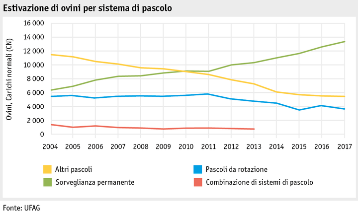 Zoom: ab18_betrieb_strukturen_grafik_schafsoemmerung_i.png