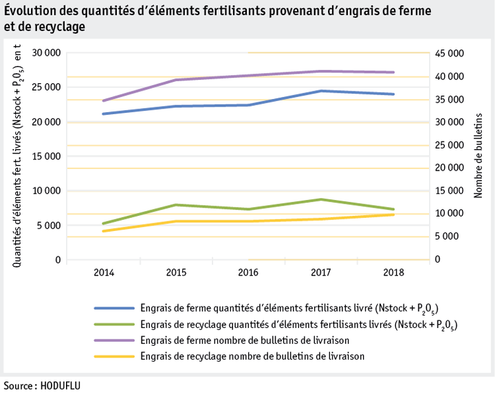 Zoom: ab19_datentabelle_grafik_betrieb_datenmanagement_mengenentwicklung_1_f.png