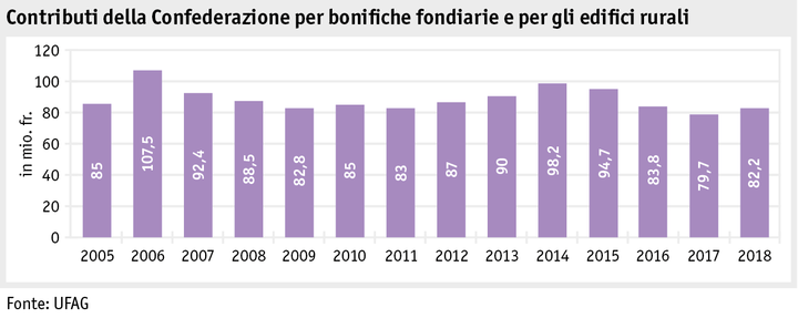 Zoom: ab19_datentabelle_grafik_politik_sv_beitraege_bodenverbesserungen_i.png