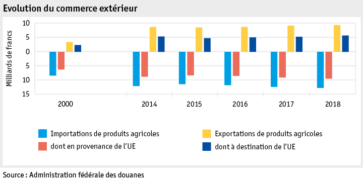 Zoom: ab19_datentabelle_grafik_markt_aussenhandel_entwicklung_f.png