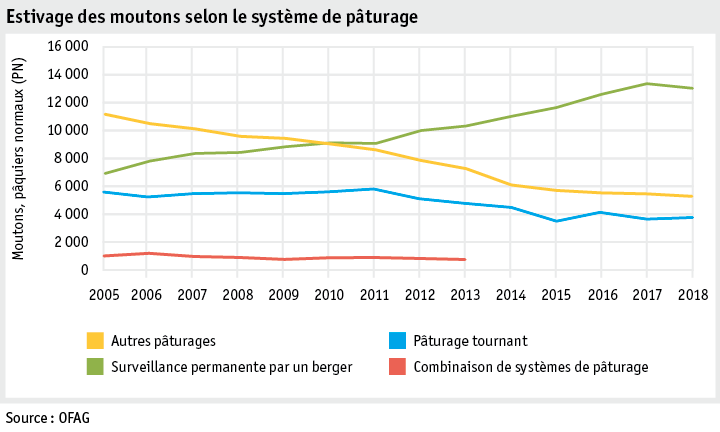 Zoom: ab19_betrieb_strukturen_grafik_schafsoemmerung_f.png