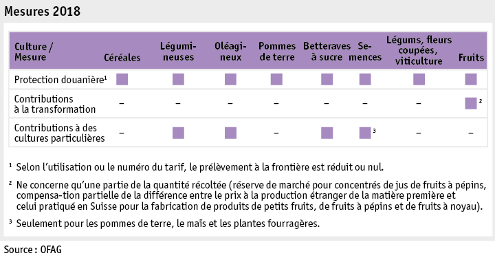 Zoom: ab19_datentabelle_grafik_politik_prod_pflanzenbau_massnahmen_f.png