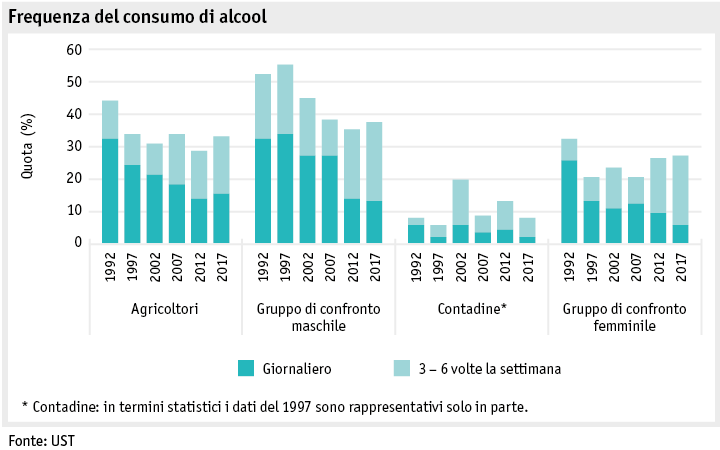 Zoom: ab19_datentabelle_grafik_mensch_bauernfamilie_sgb_alkohol_i.png