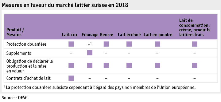 Zoom: ab19_datentabelle_grafik_politik_prod_milchwirtschaft_massnahmen_milchmarkt_f.png