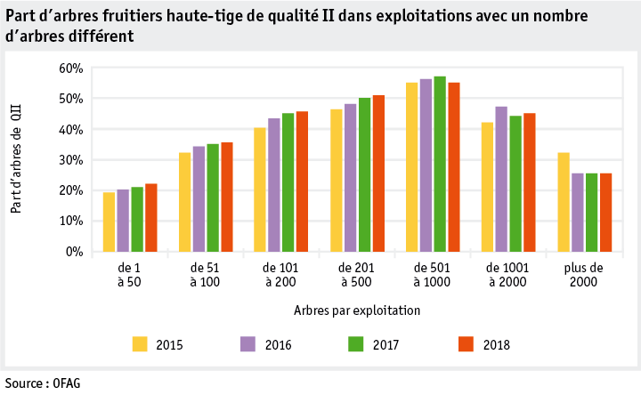 Zoom: ab19_politik_direktzahlungen_datentabelle_grafik_biodiversitaet_entwicklung_hofo_pro_betrieb_qii_2015_2018_f.png