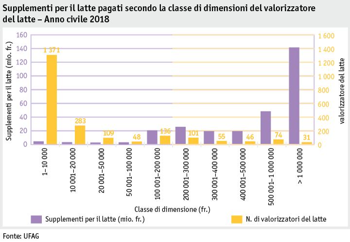 Zoom: ab19_datentabelle_grafik_politik_prod_milchwirtschaft_milchzulagen_i.png