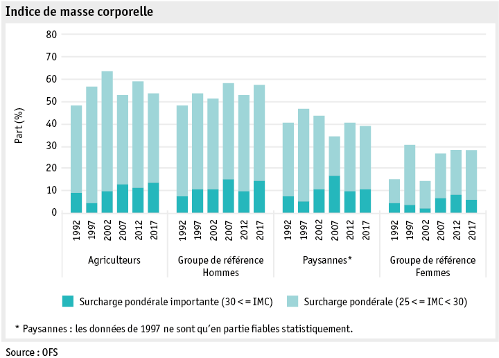 Zoom: ab19_datentabelle_grafik_mensch_bauernfamilie_sgb_bmi_f.png