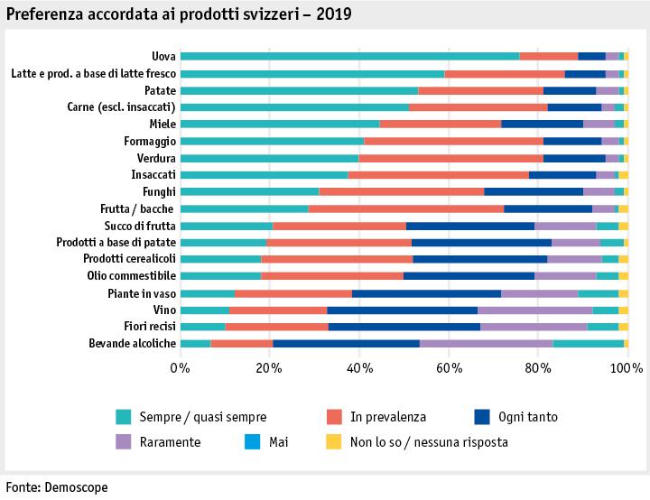 Zoom: ab19_datentabelle_grafik_mensch_gesellschaft_demo_bevorzugung_i.png