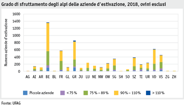 Zoom: ab19_betrieb_strukturen_grafik_auslastung_soemmerungsbetriebe_i.png