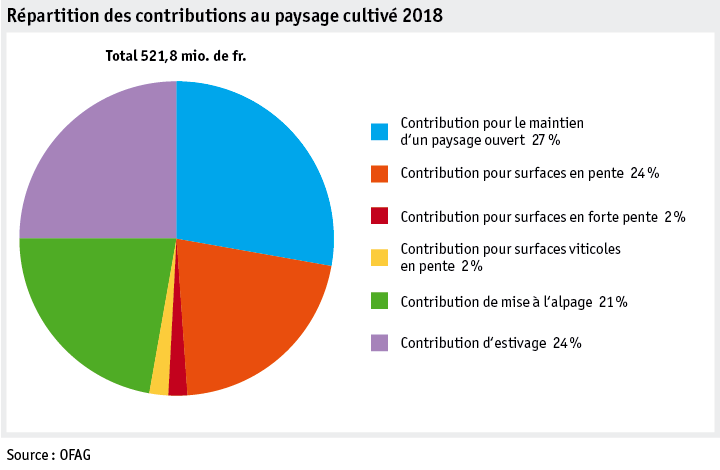 Zoom: ab19_politik_direktzahlungen_datentabelle_grafik_kulturlandschaft_f.png