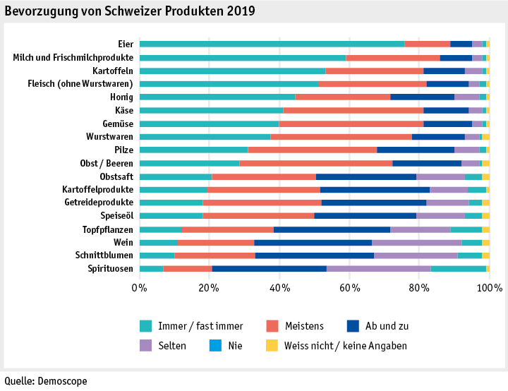 Zoom: ab19_datentabelle_grafik_mensch_gesellschaft_demo_bevorzugung_d.png