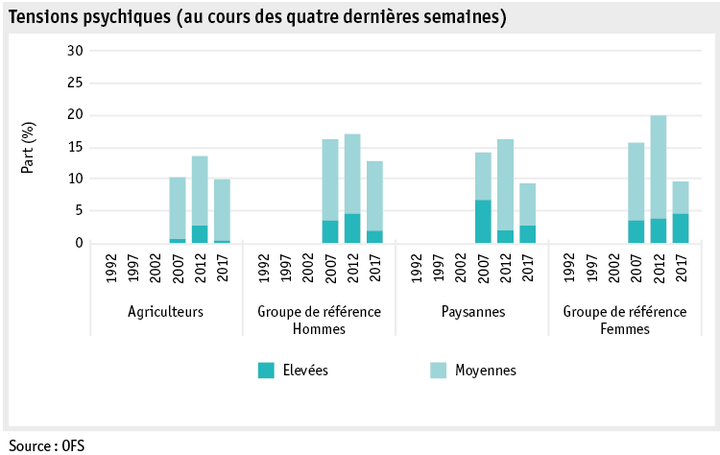 Zoom: ab19_datentabelle_grafik_mensch_bauernfamilie_sgb_psyche_f.png