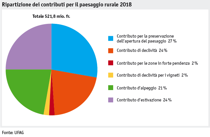 Zoom: ab19_politik_direktzahlungen_datentabelle_grafik_kulturlandschaft_i.png