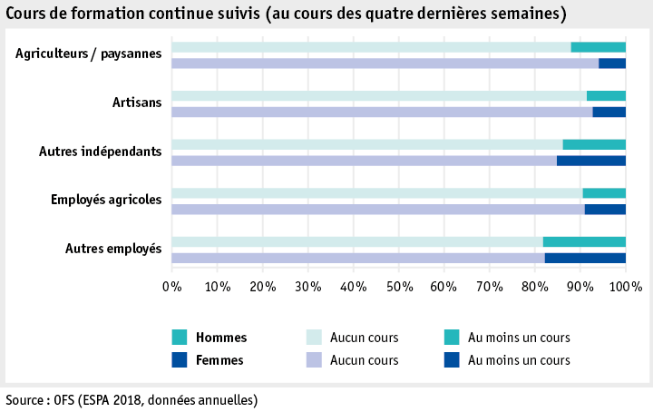 Zoom: ab19_datentabelle_grafik_mensch_bauernfamilie_sake_weiterbildung_f.png