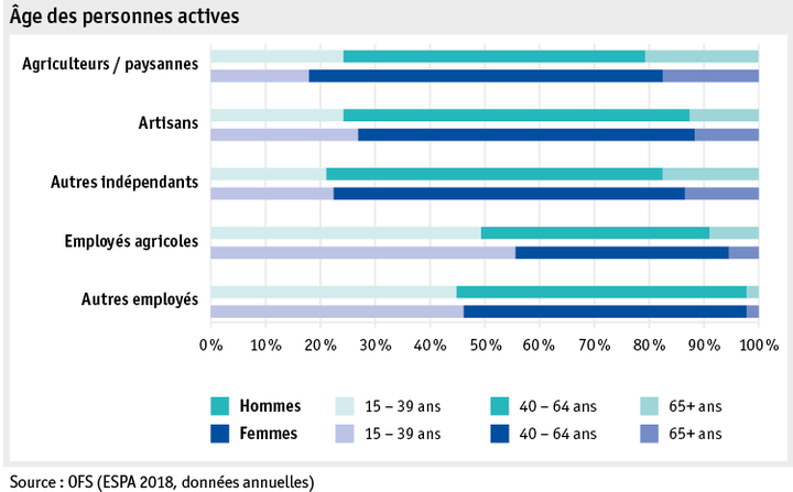 Zoom: ab19_datentabelle_grafik_mensch_bauernfamilie_sake_alter_f.png