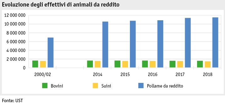 Zoom: ab19_produktion_tprod_grafik_entwicklung_nutztierbestaende_i.png