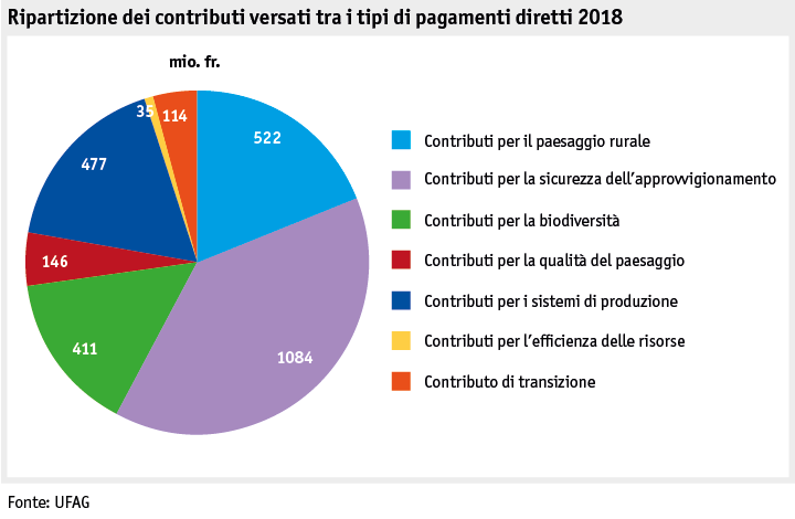 Zoom: ab19_politik_direktzahlungen_datentabelle_grafik_uebersicht_i.png