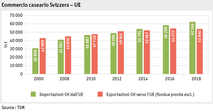 Zoom: ab19_maerkte_milch_milchprodukte_grafik_kaesehandel_ch_eu_i.png