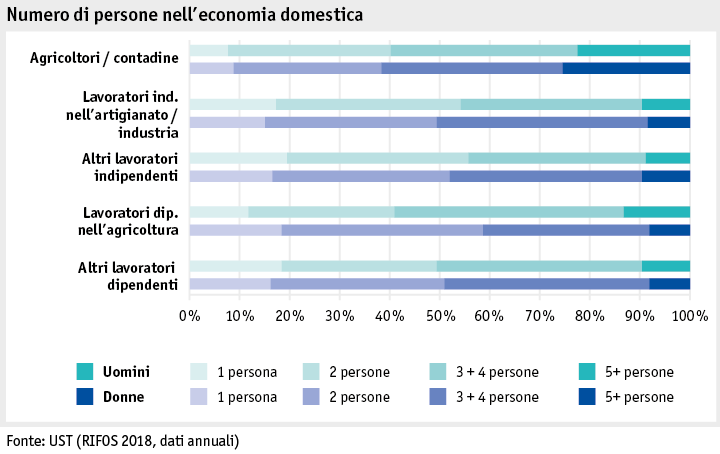 Zoom: ab19_datentabelle_grafik_mensch_bauernfamilie_sake_haushaltsgroesse_i.png