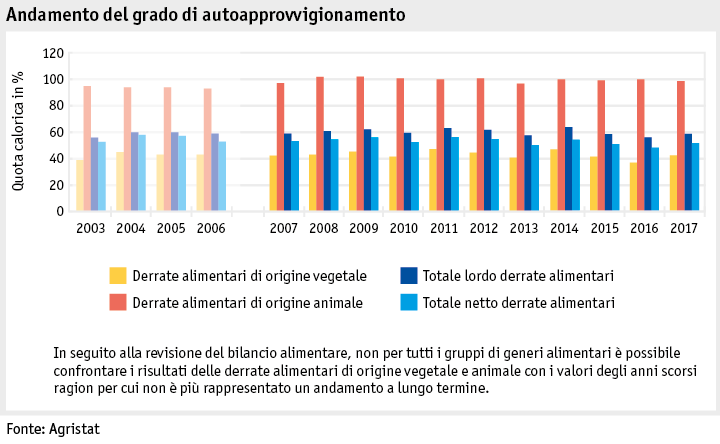 Zoom: ab19_datentabelle_grafik_markt_marktentwicklungen_selbstversorgungsgrad_i.png