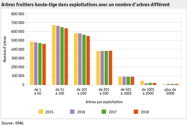 Zoom: ab19_politik_direktzahlungen_datentabelle_grafik_biodiversitaet_entwicklung_hofo_pro_betrieb_2015_2018_f.png