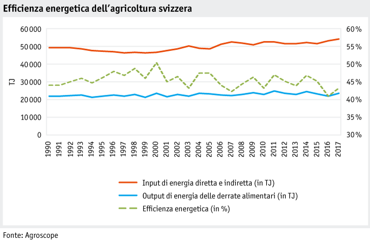 Zoom: ab19_umwelt_energie_datentabelle_grafik_energieeffizienz_i.png