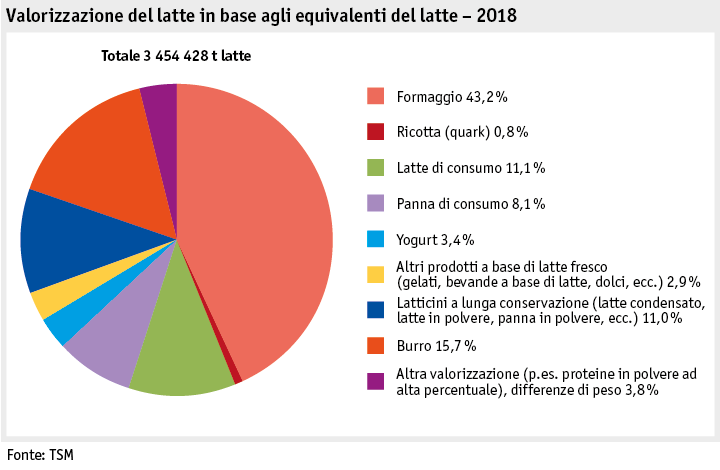 Zoom: ab19_maerkte_milch_milchprodukte_grafik_verwertung_i.png