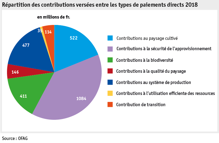 Zoom: ab19_politik_direktzahlungen_datentabelle_grafik_uebersicht_f.png