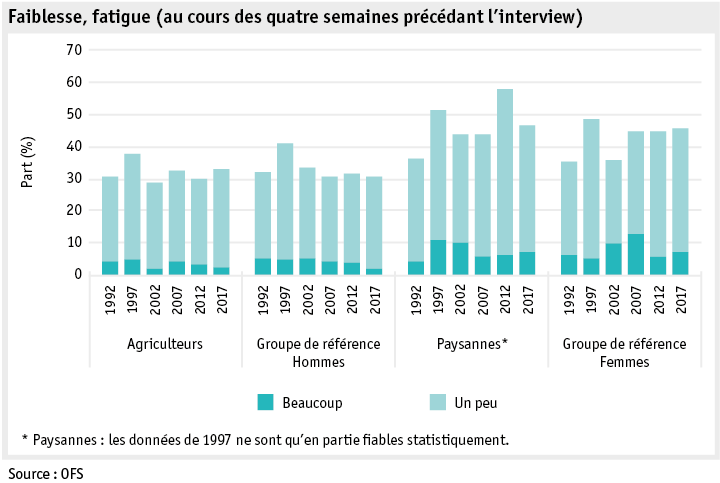 Zoom: ab19_datentabelle_grafik_mensch_bauernfamilie_sgb_schwaeche_f.png