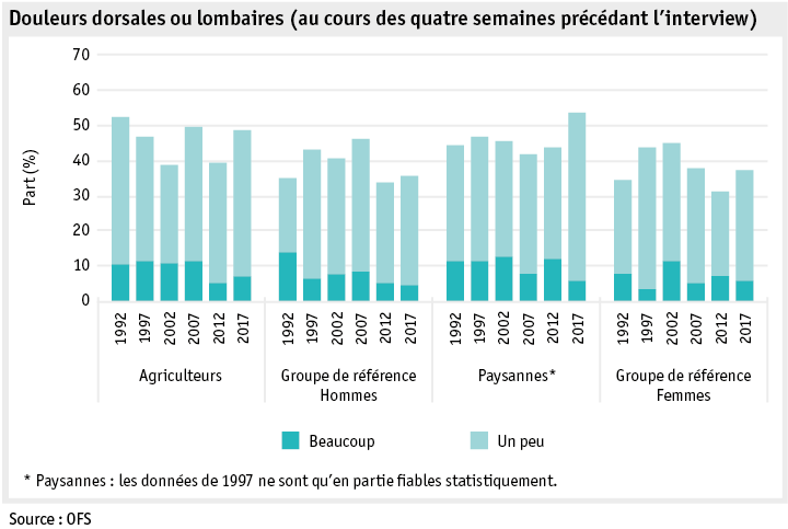 Zoom: ab19_datentabelle_grafik_mensch_bauernfamilie_sgb_rueckenschmerzen_f.png