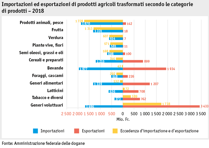 Zoom: ab19_datentabelle_grafik_markt_aussenhandel_produkte_i.png