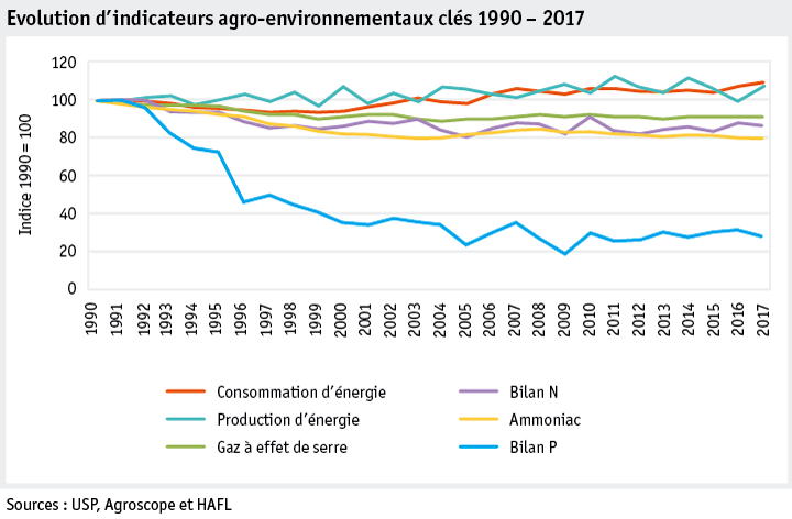 Zoom: ab19_umwelt_datentabelle_grafik_agrarumweltindikatoren_entwicklung_aui_f.png