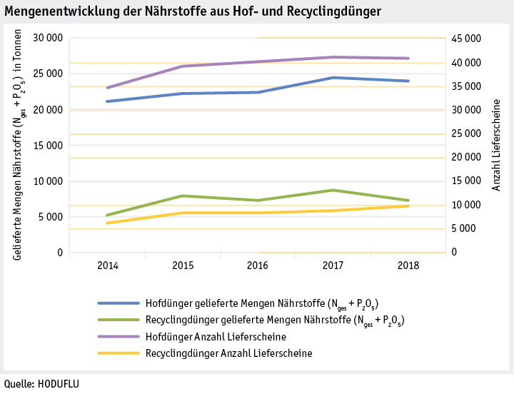 Zoom: ab19_datentabelle_grafik_betrieb_datenmanagement_mengenentwicklung_1_d.png