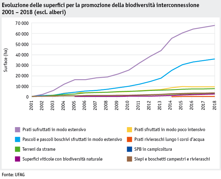 Zoom: ab19_politik_direktzahlungen_datentabelle_grafik_biodiversitaet_entwicklung_bff_vernetzung_2001_2018_i.png