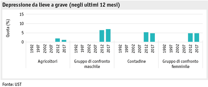 Zoom: ab19_datentabelle_grafik_mensch_bauernfamilie_sgb_depression_i.png