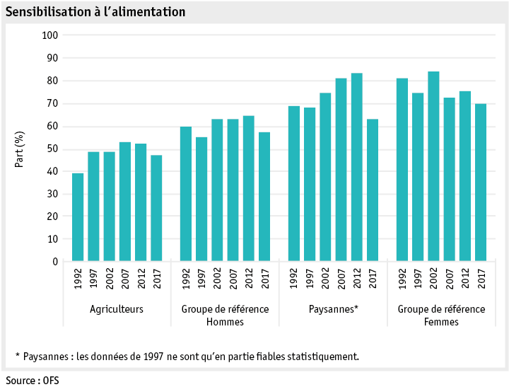 Zoom: ab19_datentabelle_grafik_mensch_bauernfamilie_sgb_ernaehrung_f.png