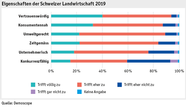 Zoom: ab19_datentabelle_grafik_mensch_gesellschaft_demo_eigenschaften_d.png