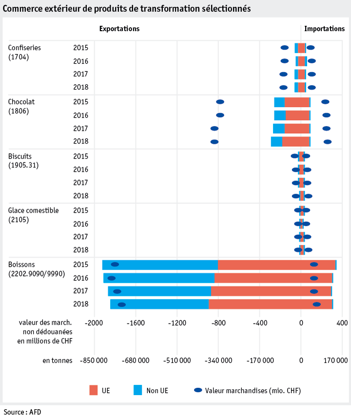 Zoom: ab19_datentabelle_grafik_markt_pflanz_produkte_aussenhandel_verarbeitungserzeugnisse_f.png