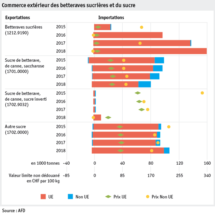 Zoom: ab19_datentabelle_grafik_markt_pflanz_produkte_aussenhandel_zucker_f.png