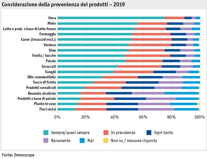 Zoom: ab19_datentabelle_grafik_mensch_gesellschaft_demo_produkteherkunft_i.png