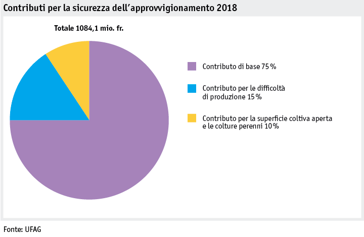 Zoom: ab19_politik_direktzahlungen_datentabelle_grafik_versorgungssicherheit_i.png