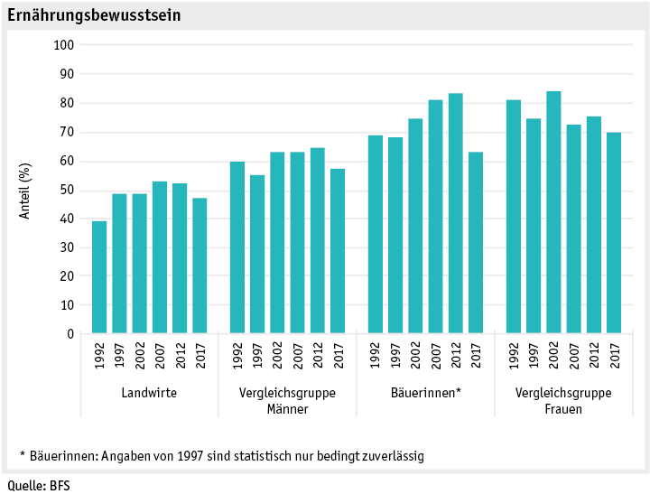 Zoom: ab19_datentabelle_grafik_mensch_bauernfamilie_sgb_ernaehrung_d.png