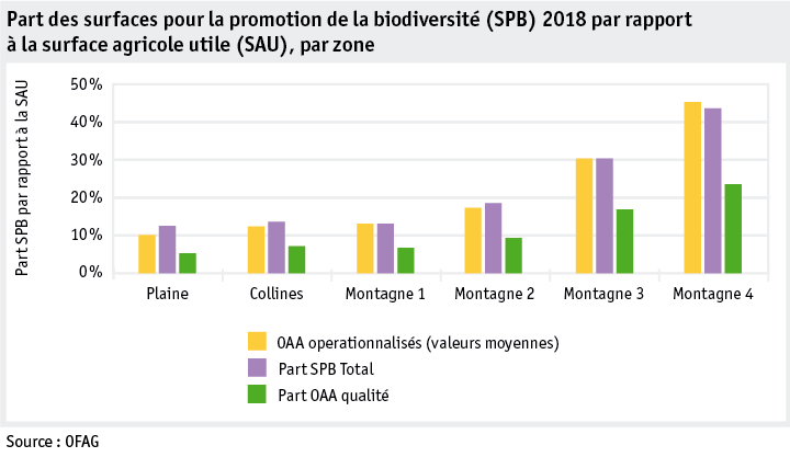 Zoom: ab19_politik_direktzahlungen_datentabelle_grafik_biodiversitaet_uzl_anteil_f.png